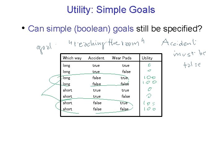 Utility: Simple Goals • Can simple (boolean) goals still be specified? Which way long