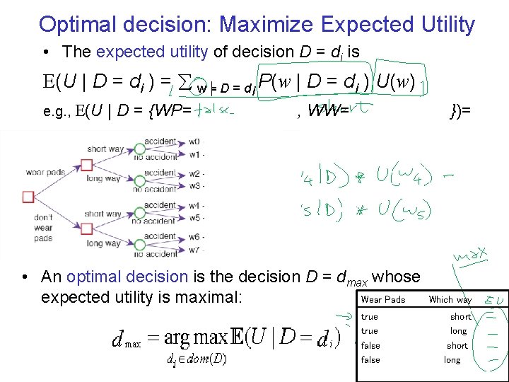 Optimal decision: Maximize Expected Utility • The expected utility of decision D = di