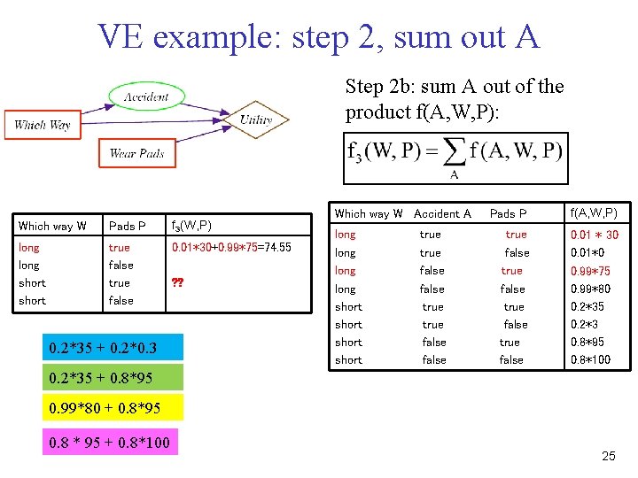 VE example: step 2, sum out A Step 2 b: sum A out of