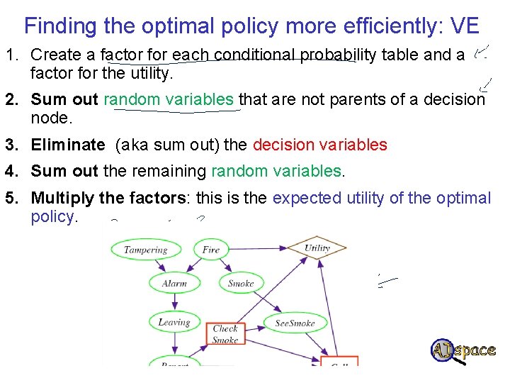 Finding the optimal policy more efficiently: VE 1. Create a factor for each conditional