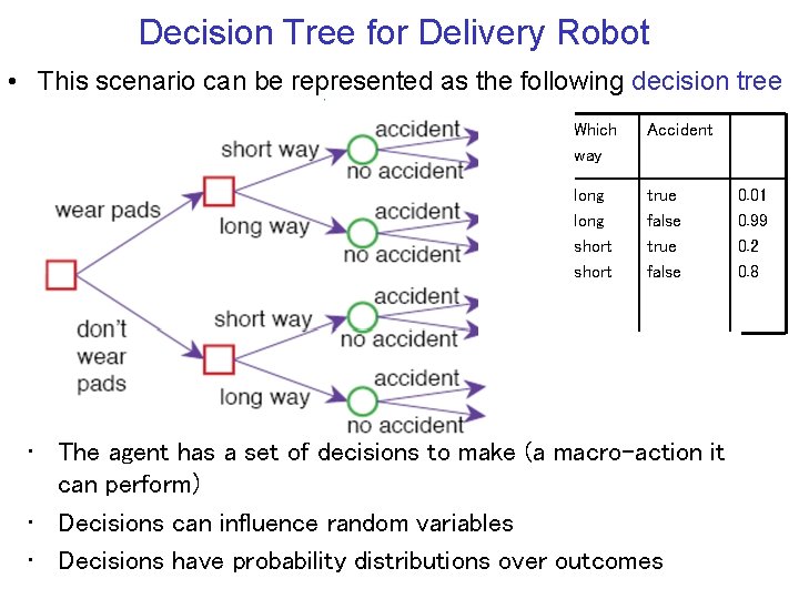 Decision Tree for Delivery Robot • This scenario can be represented as the following