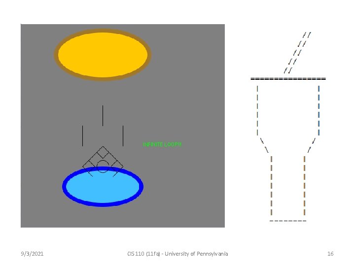 9/3/2021 CIS 110 (11 fa) - University of Pennsylvania 16 