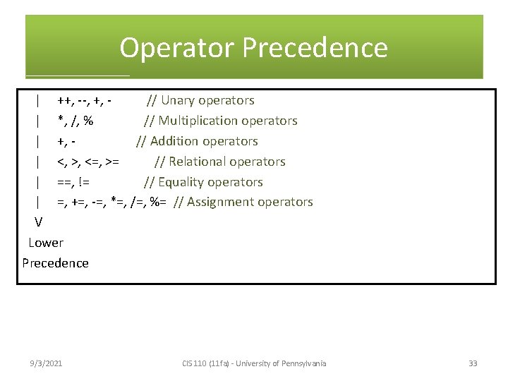 Operator Precedence | ++, --, +, // Unary operators | *, /, % //