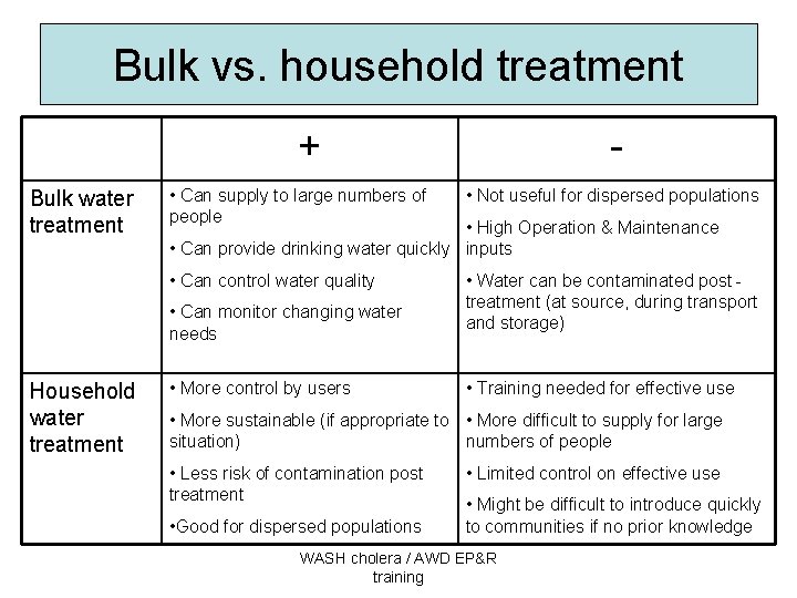 Bulk vs. household treatment + Bulk water treatment • Can supply to large numbers