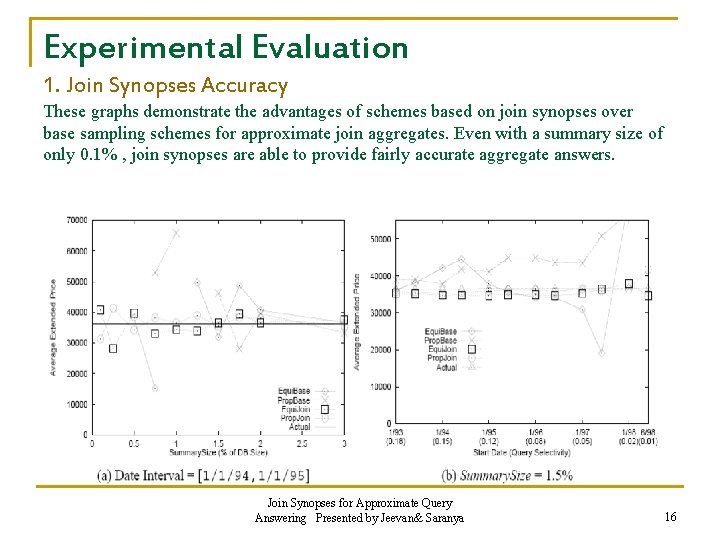 Experimental Evaluation 1. Join Synopses Accuracy These graphs demonstrate the advantages of schemes based