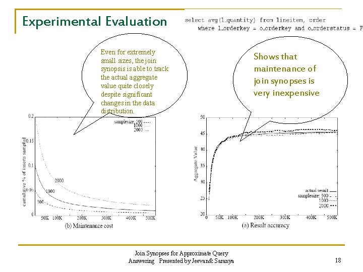 Experimental Evaluation Even for extremely small sizes, the join synopsis is able to track