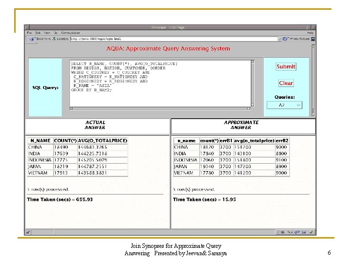 Join Synopses for Approximate Query Answering Presented by Jeevan& Saranya 6 