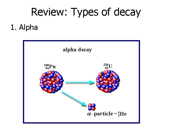 Review: Types of decay 1. Alpha 