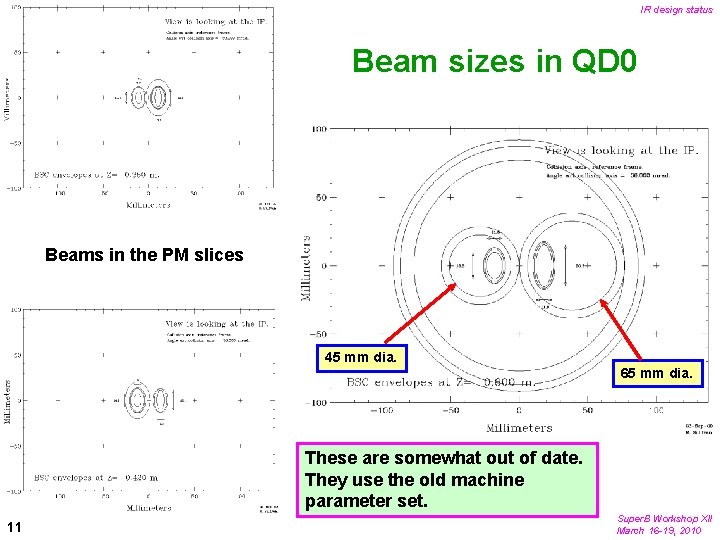 IR design status Beam sizes in QD 0 Beams in the PM slices 45