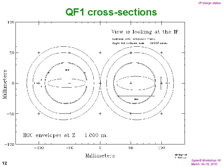 IR design status QF 1 cross-sections 12 Super. B Workshop XII March 16 -19,