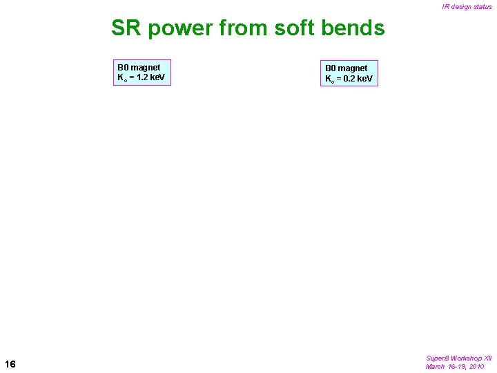 IR design status SR power from soft bends B 0 magnet Kc = 1.
