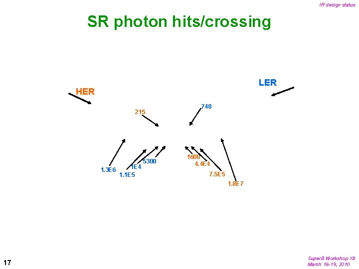 IR design status SR photon hits/crossing LER HER 215 1. 3 E 6 1