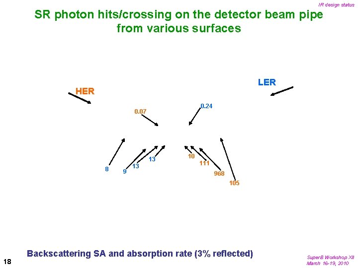 IR design status SR photon hits/crossing on the detector beam pipe from various surfaces