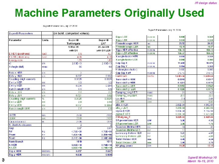 IR design status Machine Parameters Originally Used 3 Super. B Workshop XII March 16