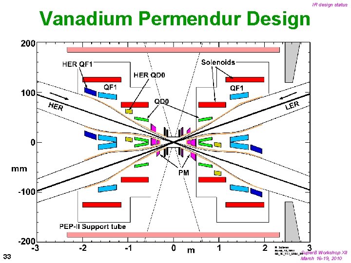 IR design status Vanadium Permendur Design 33 Super. B Workshop XII March 16 -19,