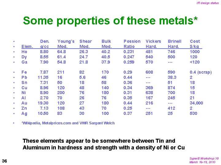 IR design status Some properties of these metals* • • • Elem. Ho Dy