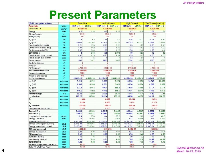 IR design status Present Parameters 4 Super. B Workshop XII March 16 -19, 2010