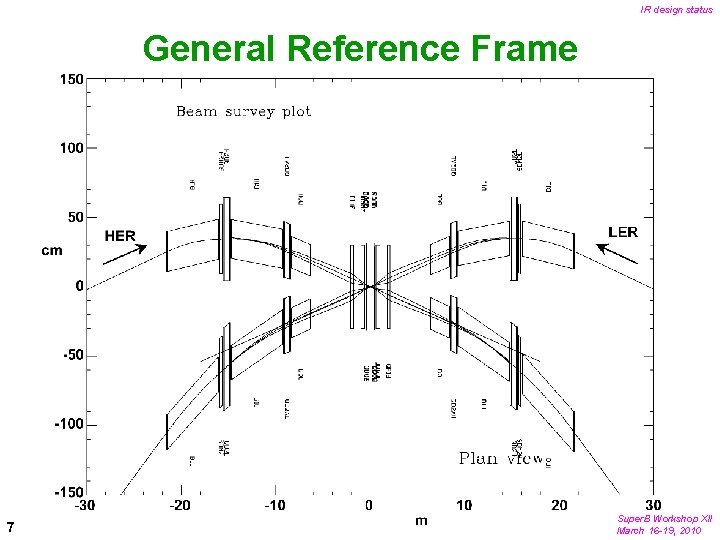 IR design status General Reference Frame 7 Super. B Workshop XII March 16 -19,