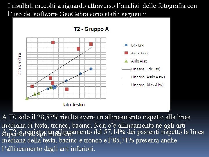 I risultati raccolti a riguardo attraverso l’analisi delle fotografia con l’uso del software Geo.