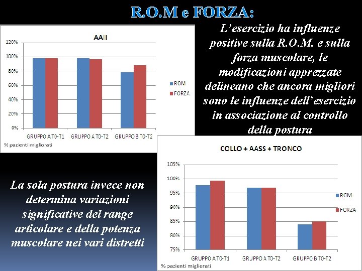 R. O. M e FORZA: L’esercizio ha influenze positive sulla R. O. M. e