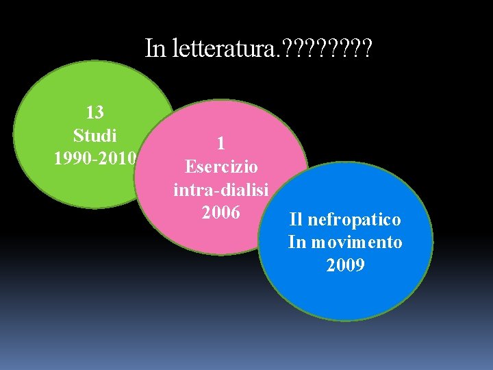 In letteratura. ? ? ? ? 13 Studi 1990 -2010 1 Esercizio intra-dialisi 2006