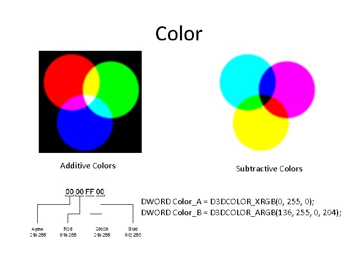 Color Additive Colors Subtractive Colors DWORD Color_A = D 3 DCOLOR_XRGB(0, 255, 0); DWORD