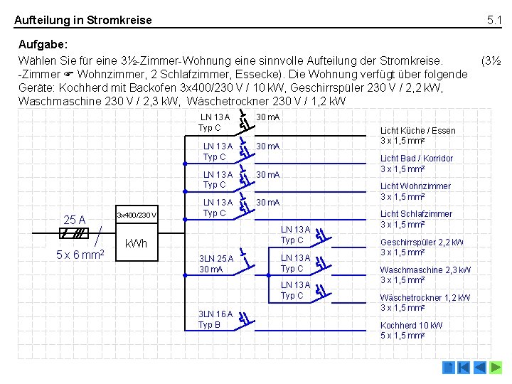 Aufteilung in Stromkreise 5. 1 Aufgabe: Wählen Sie für eine 3½-Zimmer-Wohnung eine sinnvolle Aufteilung