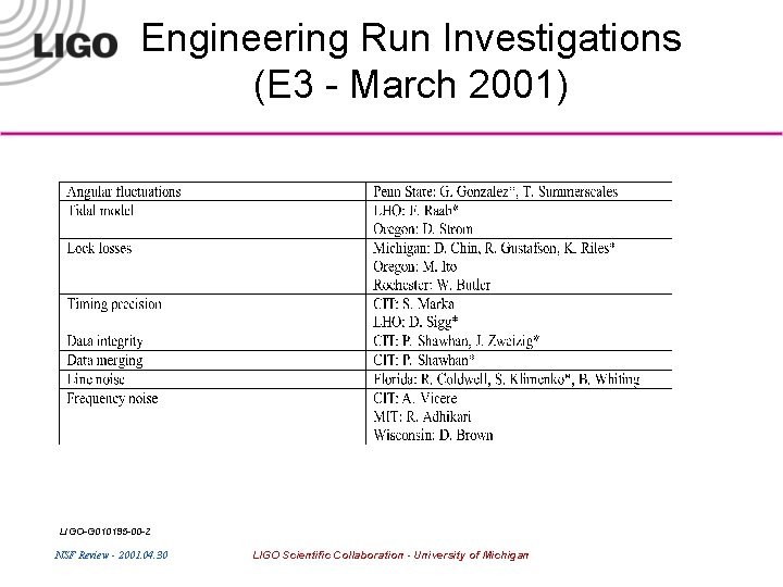 Engineering Run Investigations (E 3 - March 2001) LIGO-G 010195 -00 -Z NSF Review