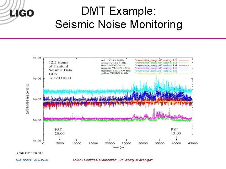DMT Example: Seismic Noise Monitoring LIGO-G 010195 -00 -Z NSF Review - 2001. 04.