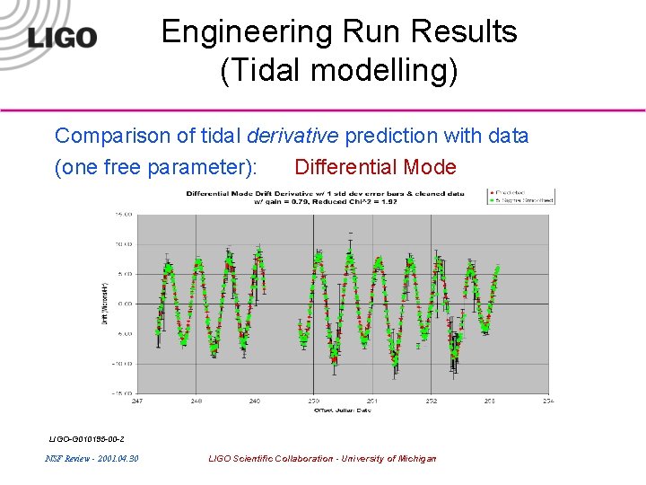 Engineering Run Results (Tidal modelling) Comparison of tidal derivative prediction with data (one free