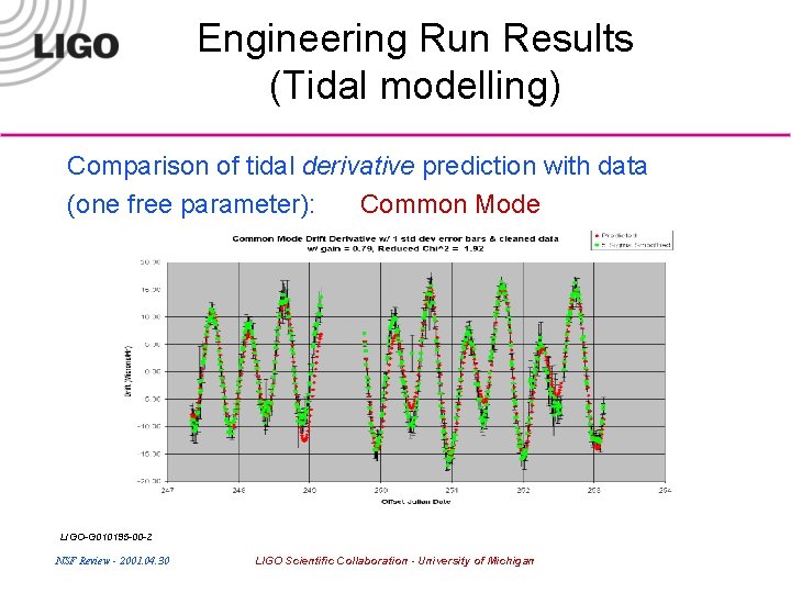 Engineering Run Results (Tidal modelling) Comparison of tidal derivative prediction with data (one free