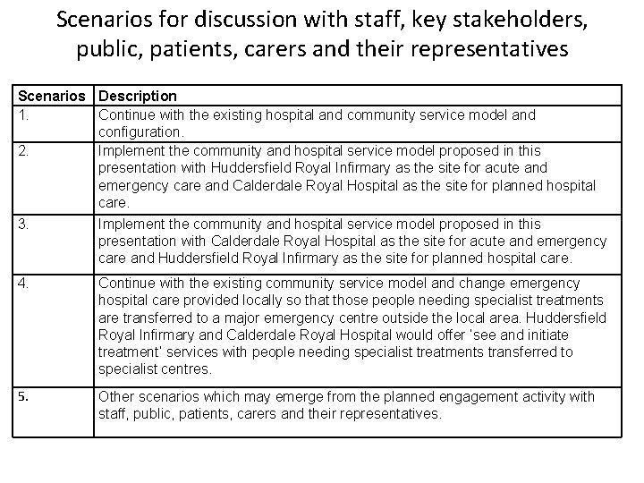 Scenarios for discussion with staff, key stakeholders, public, patients, carers and their representatives Scenarios