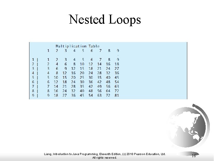 Nested Loops Liang, Introduction to Java Programming, Eleventh Edition, (c) 2018 Pearson Education, Ltd.