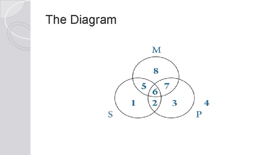 The Diagram 