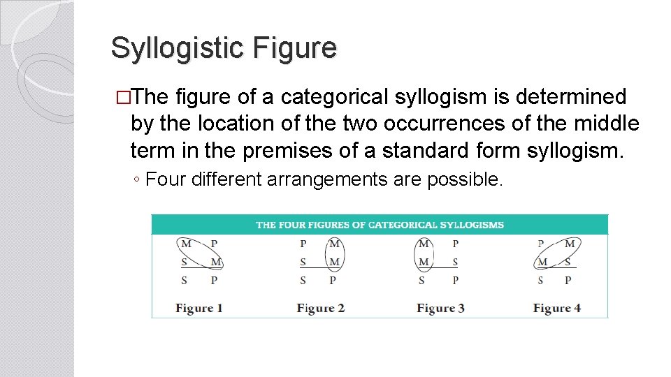 Syllogistic Figure �The figure of a categorical syllogism is determined by the location of