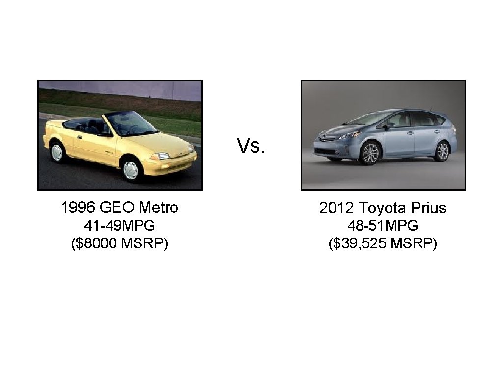 Vs. 1996 GEO Metro 2012 Toyota Prius 41 -49 MPG ($8000 MSRP) 48 -51