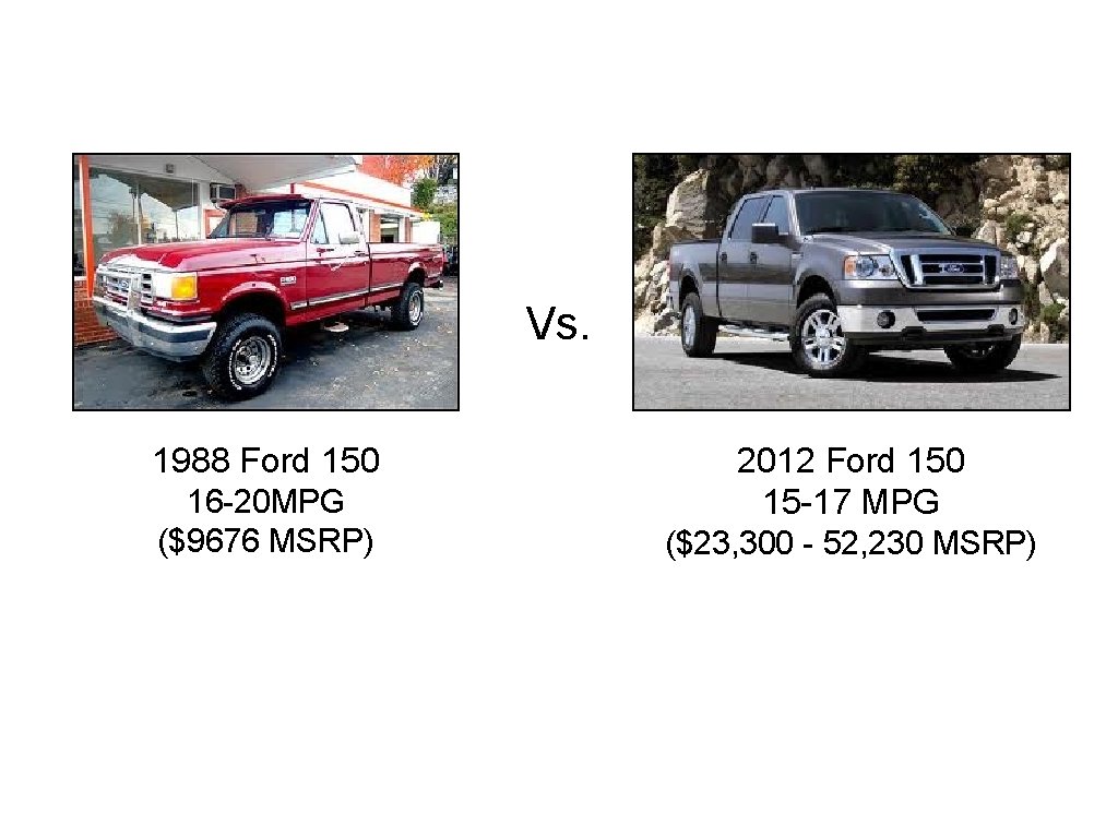 Vs. 1988 Ford 150 16 -20 MPG ($9676 MSRP) 2012 Ford 150 15 -17