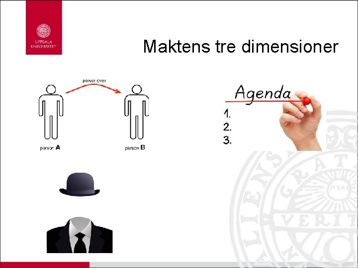 Maktens tre dimensioner 