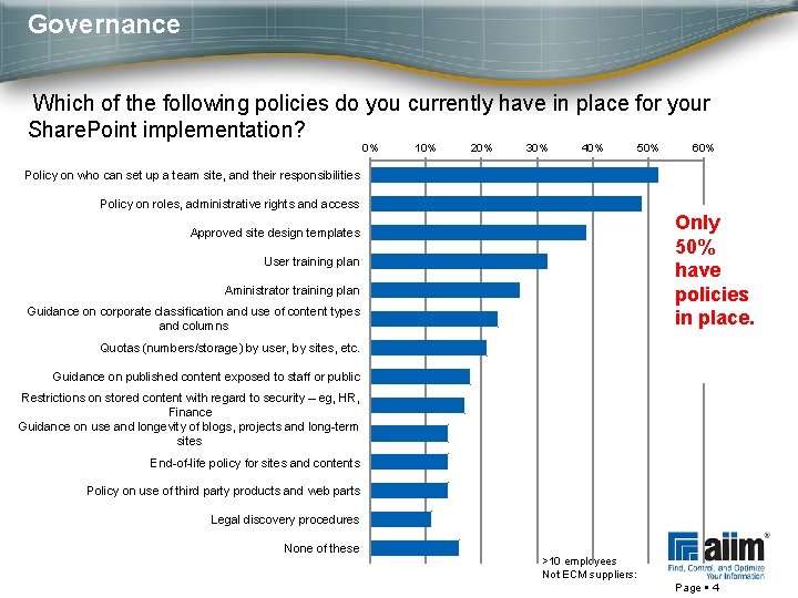 Governance Which of the following policies do you currently have in place for your