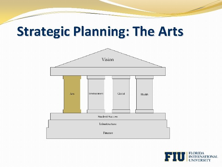 Strategic Planning: The Arts 