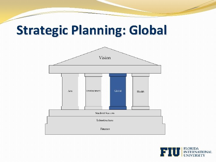Strategic Planning: Global 