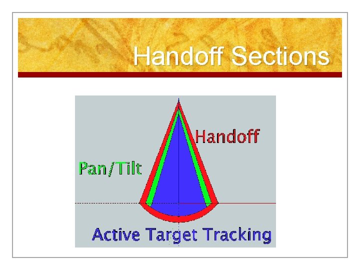 Handoff Sections 