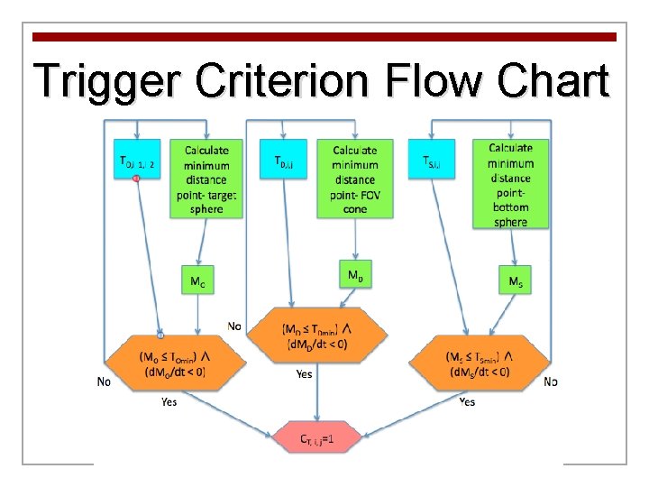 Trigger Criterion Flow Chart 