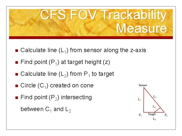 CFS FOV Trackability Measure n Calculate line (L 1) from sensor along the z-axis