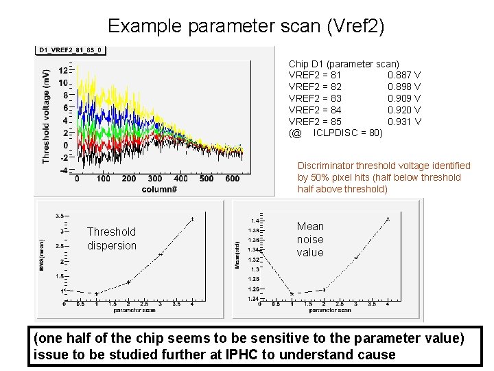 Example parameter scan (Vref 2) Chip D 1 (parameter scan) VREF 2 = 81