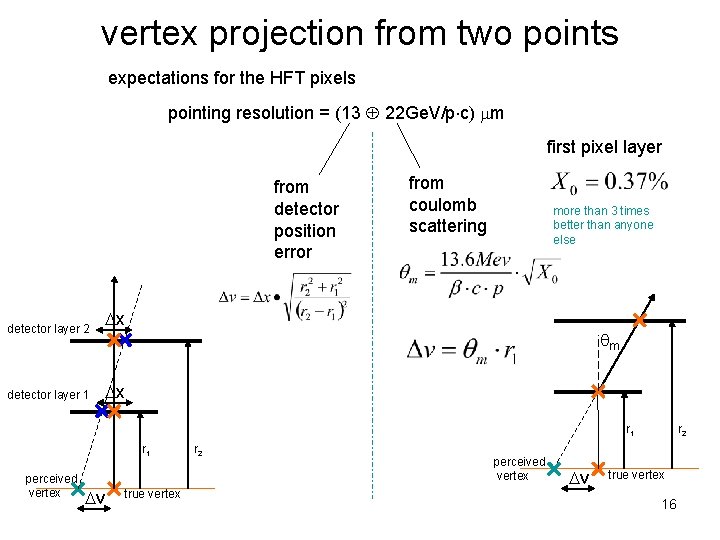 vertex projection from two points expectations for the HFT pixels pointing resolution = (13
