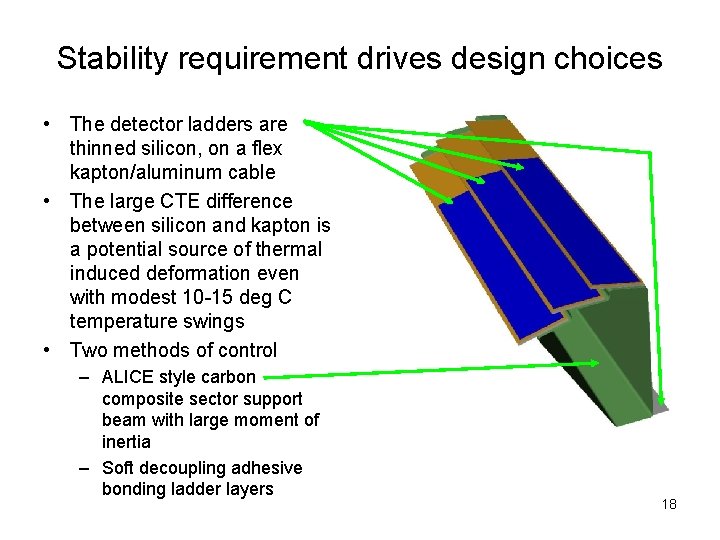 Stability requirement drives design choices • The detector ladders are thinned silicon, on a