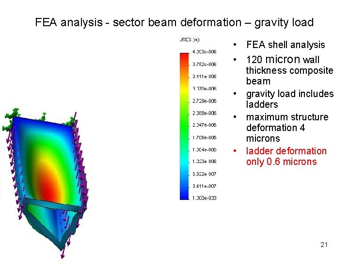 FEA analysis - sector beam deformation – gravity load • FEA shell analysis •