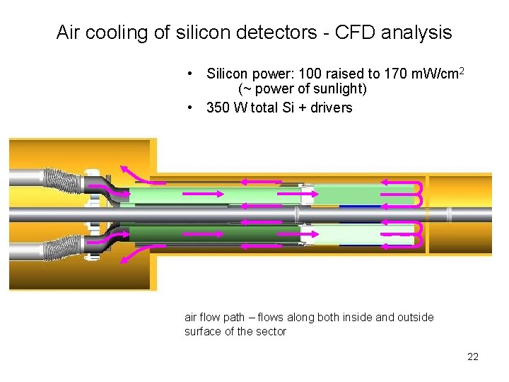 Air cooling of silicon detectors - CFD analysis • Silicon power: 100 raised to