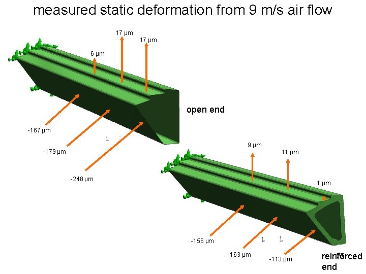 measured static deformation from 9 m/s air flow 17 µm 6 µm open end